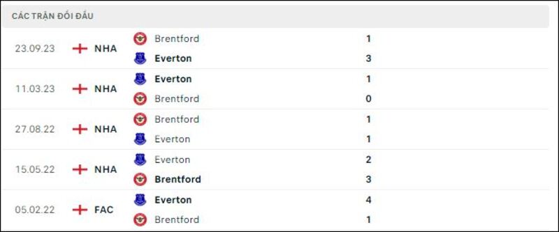 Everton gặp Brentford