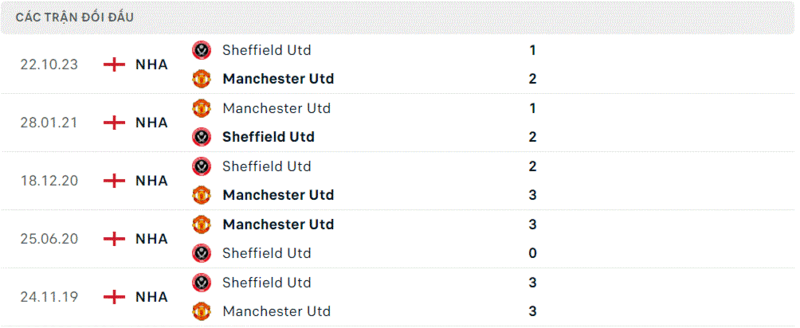 MU gặp Sheffield