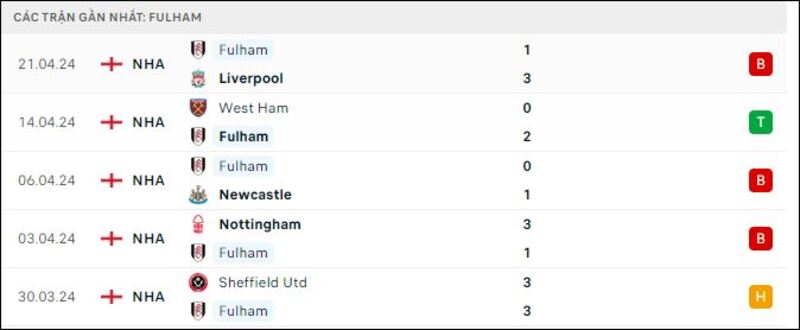 Fulham - Crystal Palace