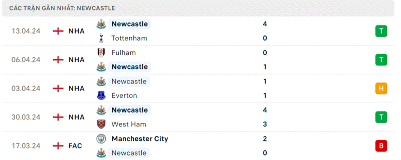Crystal Palace - Newcastle