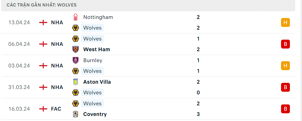 Wolves - Arsenal