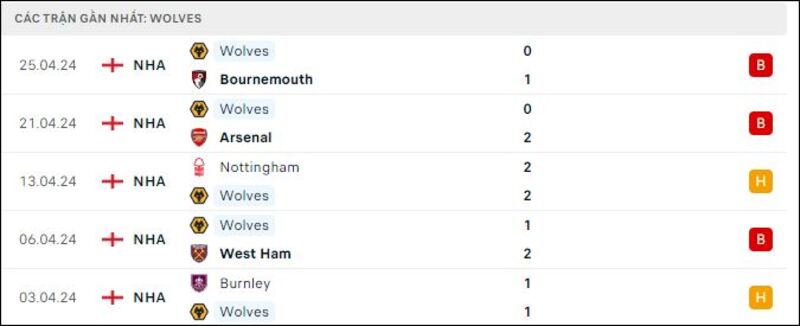 Wolves - Luton