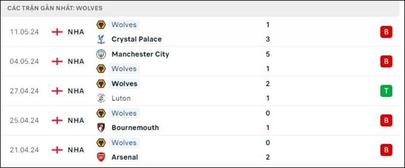 Liverpool - Wolves