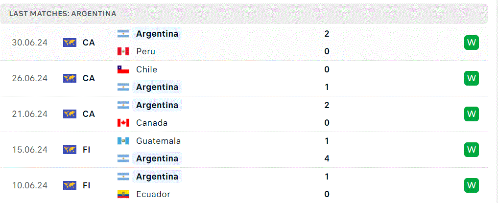 Argentina - Ecuador