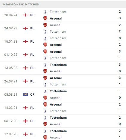 Tottenham vs Arsenal