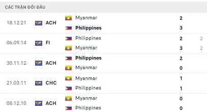 Philippines vs Myanmar