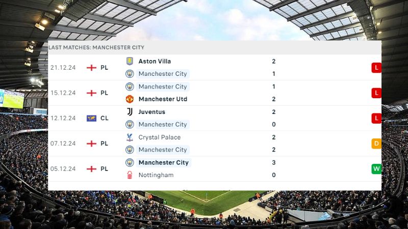 Man City vs Everton