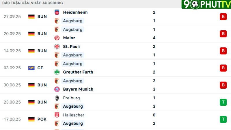 Augsburg - Wolfsburg