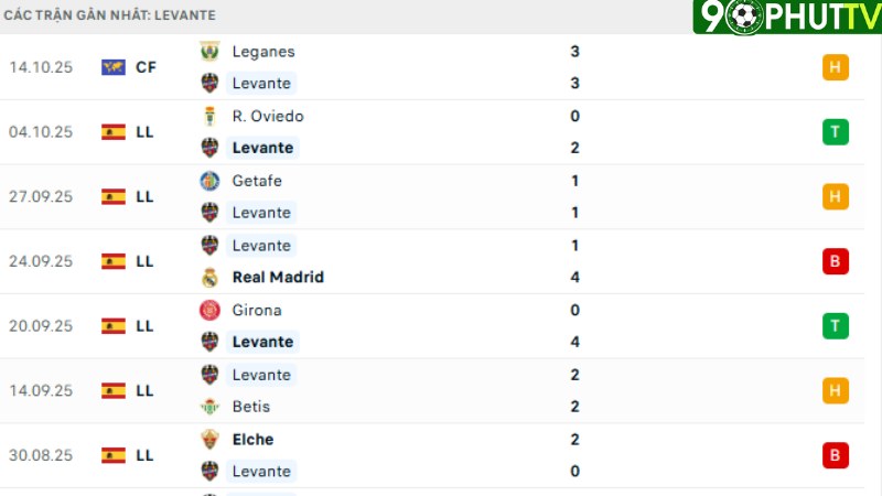 Levante - Rayo Vallecano